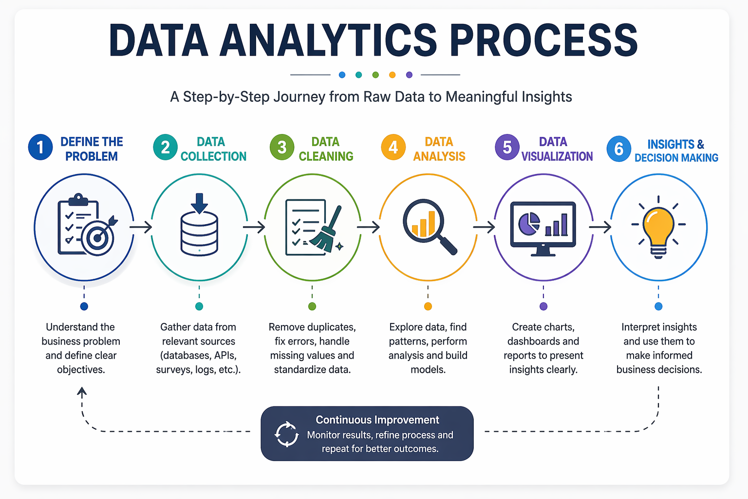 What is Data Analysis? An Expert Guide With Examples | Palin Analytics