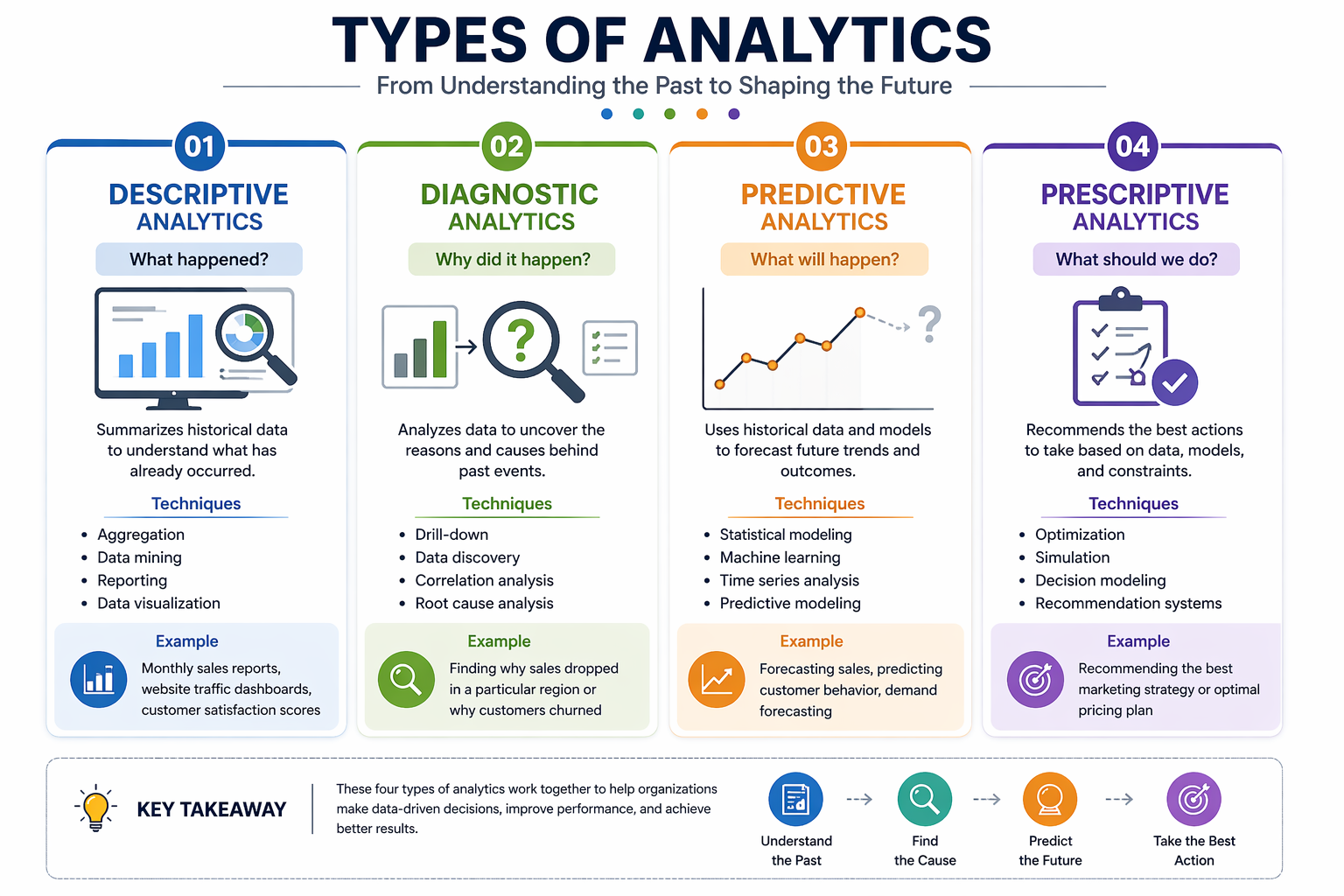 What is Data Analysis? An Expert Guide With Examples | Palin Analytics